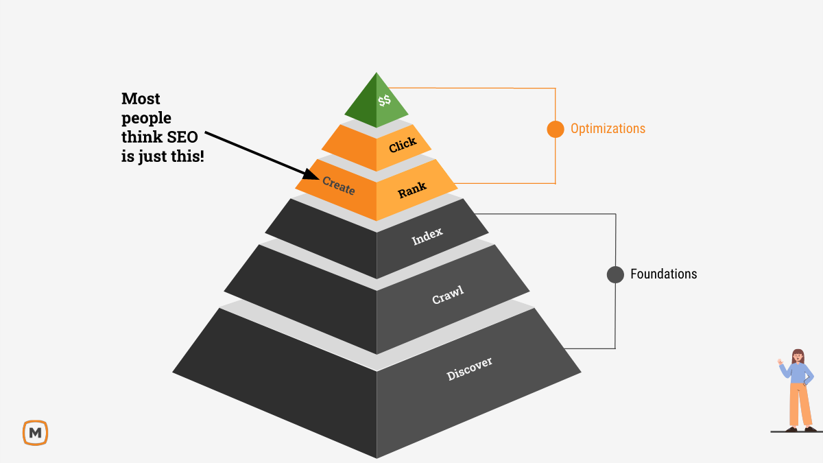 Technical-SEO TECHNICAL SEO