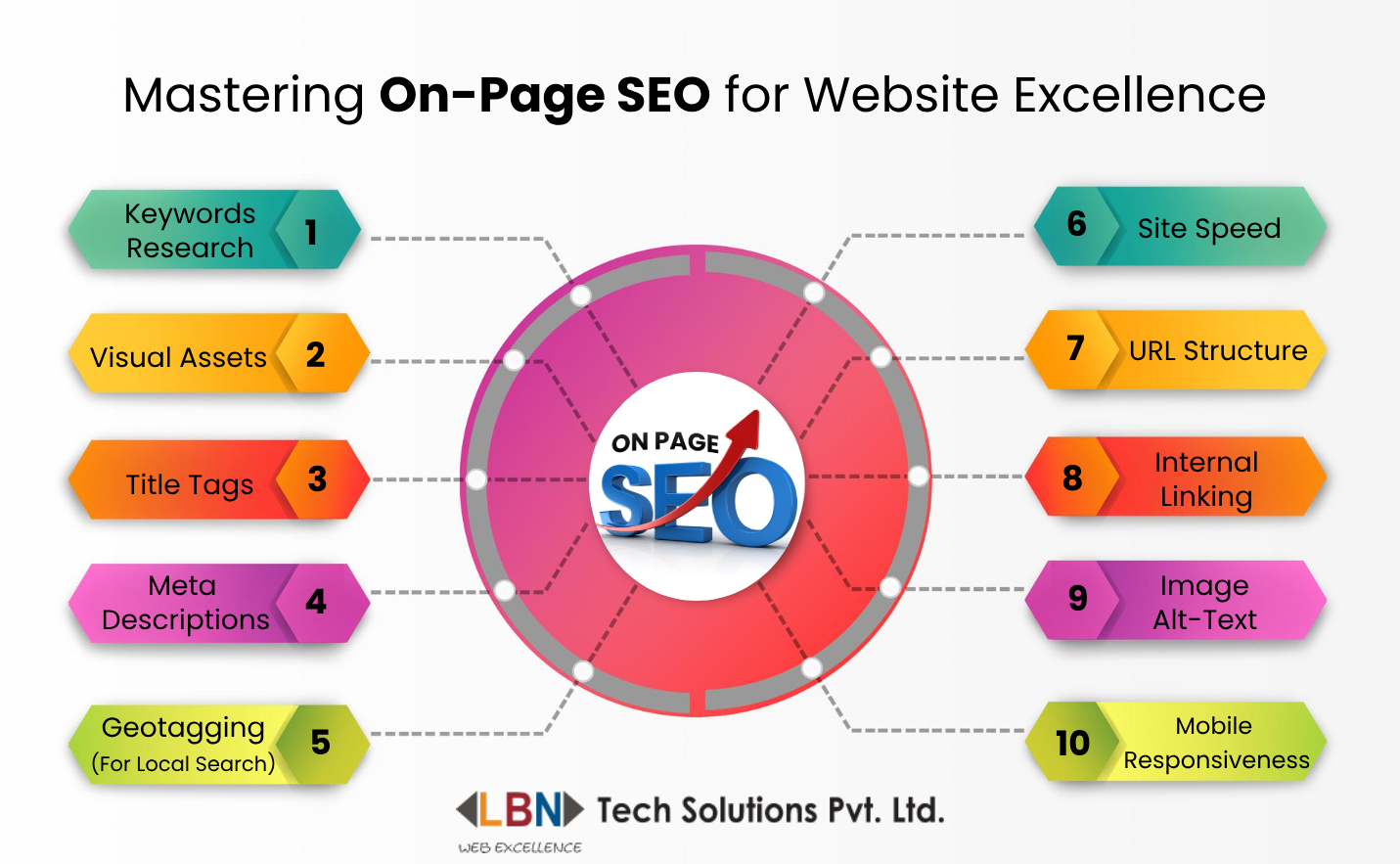 on-page-seo ON-PAGE SEO